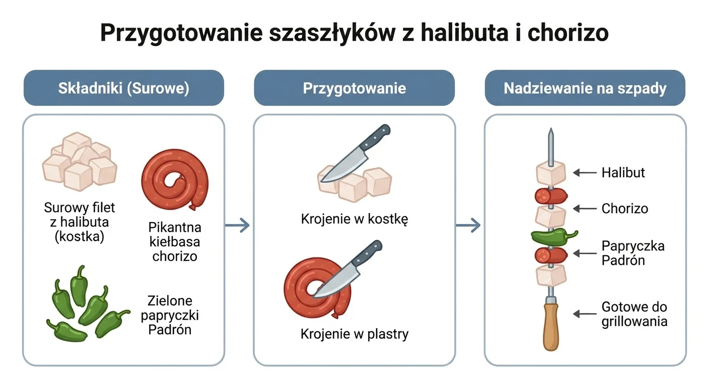 Apetyczne, grube kawałki surowego fileta z halibuta, pokrojone w kostkę, obok pikantnej, czerwonej kiełbaski chorizo i zielonych papryczek Padrón, przygotowane do nadziania na szpady.